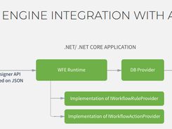 Workflow Engine Screenshot 1