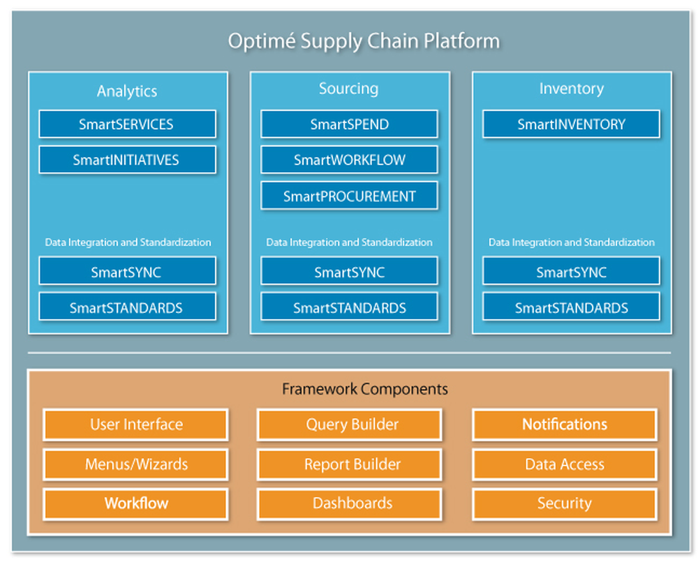 Optime Supply Chain Screenshot 1