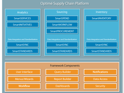 Optime Supply Chain Screenshot 1