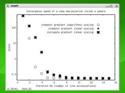 Different optimization methods