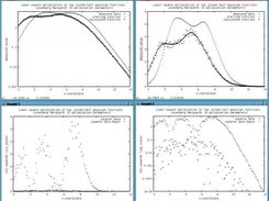 Least square optimization (2 joined half Gaussian)