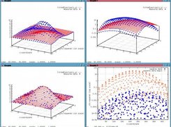 3D least square optimization (2 independent variables)