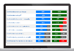 Fully Automated Control monitoring