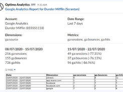 Optimo Analytics Screenshot 1
