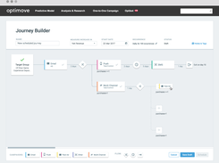 Easily plan series of interactions based on individual customer responses, actions, preferences, etc.