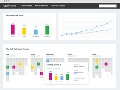 Automatic campaign performance improvement over time via fully-automated sub-segment response analysis and optimization.