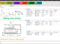 Optimum-AssetHealthTrafficLightDashboard