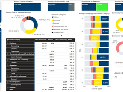 Employee Monitoring