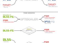 OptiScaler Screenshot 1