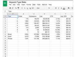 Optmyzr-Keyword-Type-Stats