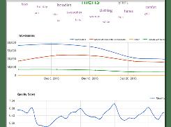 Optmyzr-Widgets