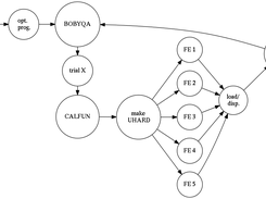 single starting point optimisation workflow