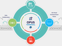 Santos Brasil selects CyberLogitec's OPUS Terminal to align its operations  across two major terminals - Cyprus Shipping News