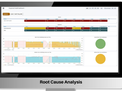 Root cause analysis AI insights