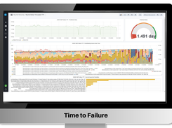 Time to failure predictive model insights