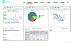 OpenActuary Dashboard View