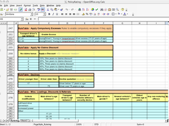 Risk Assessment Rules