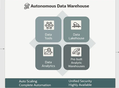 Oracle Autonomous Data Warehouse Screenshot 1