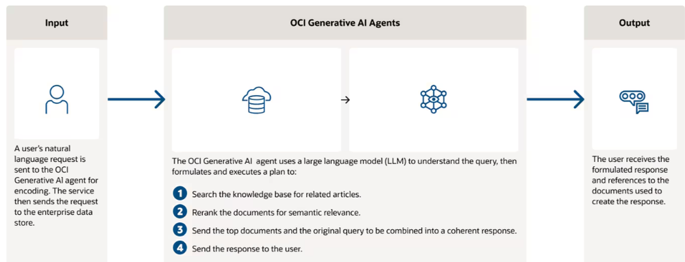 Oracle AI Agent Platform Screenshot 1