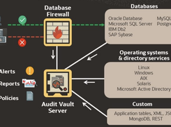 Oracle Audit Vault and Database Firewall Screenshot 1