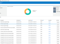 Oracle CASB Screenshot 1