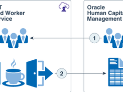 Oracle IoT Intelligent Applications Cloud Screenshot 1