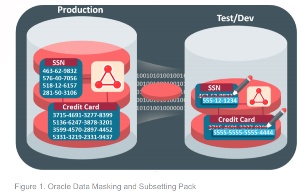 Oracle Data Masking and Subsetting Screenshot 1