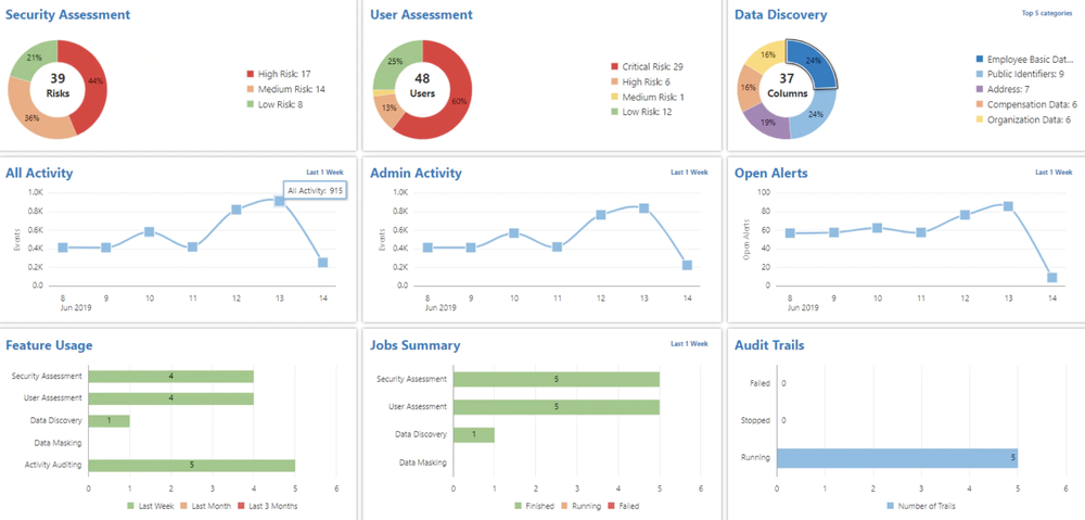 Oracle Data Safe Reviews - 2024