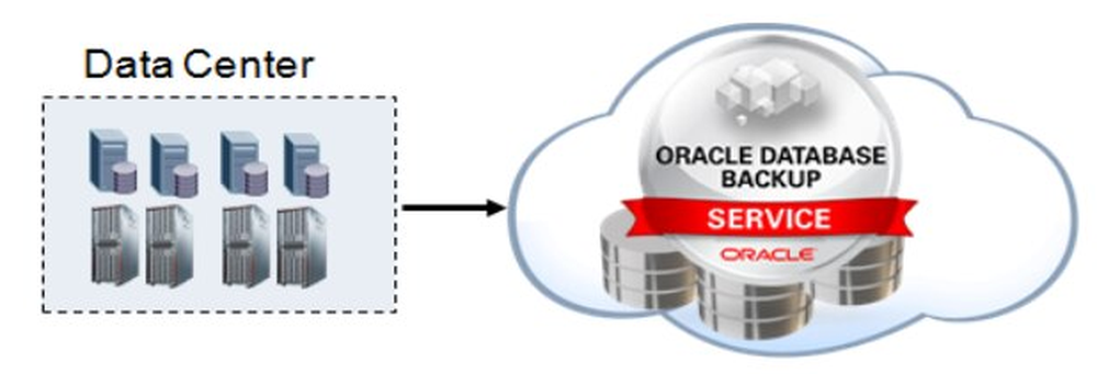 Oracle Database Backup Cloud Service Screenshot 1