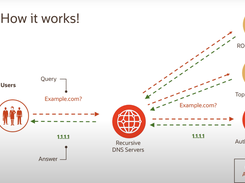 Oracle DNS Screenshot 1