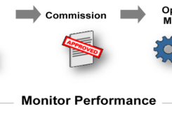 Oracle eAM Screenshot 2