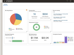 Oracle Fusion Cloud Procurement Screenshot 3