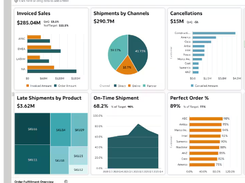 Oracle Fusion SCM Analytics Screenshot 1