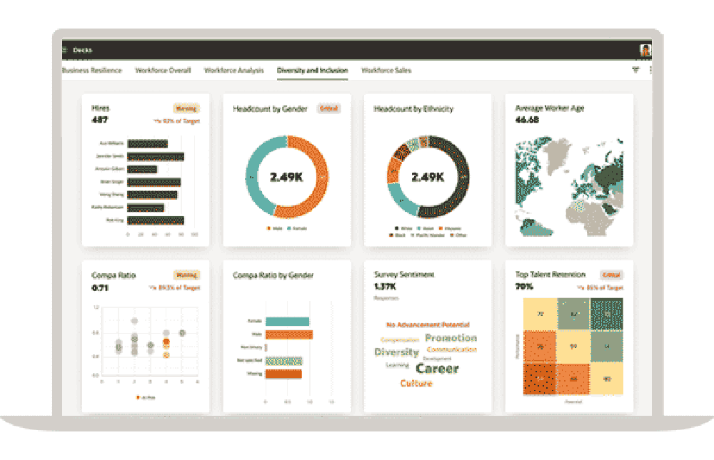 Oracle HR Analytics Screenshot 1