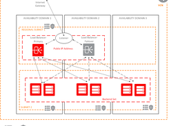 Oracle Cloud Infrastructure Load Balancing Screenshot 1