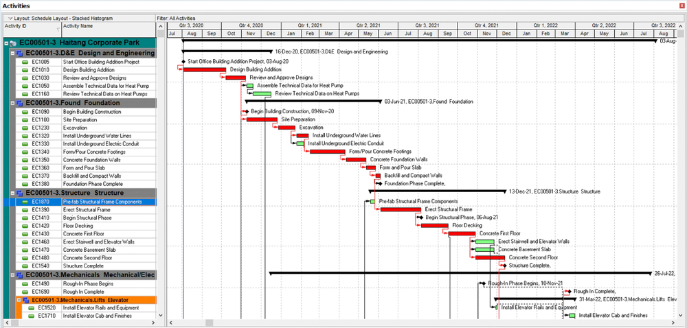 Oracle Primavera Reviews and Pricing 2024