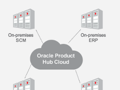 Oracle Product Information Management Screenshot 1