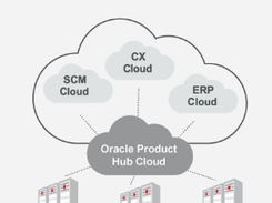 Oracle Product Information Management Screenshot 1