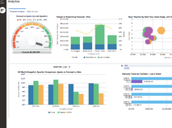 Oracle Sales Performance Management Screenshot 2