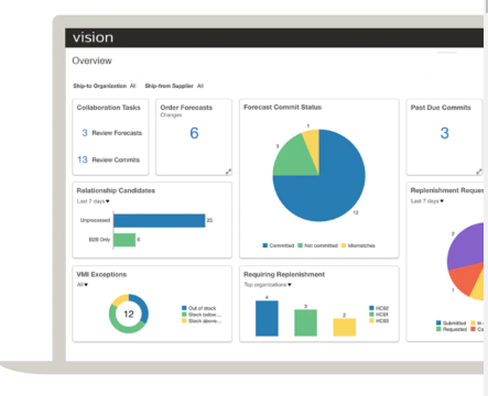 Oracle Supply Chain Collaboration Screenshot 1