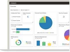 Oracle Supply Chain Collaboration Screenshot 1