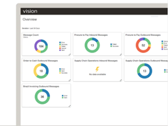 Oracle Supply Chain Collaboration Screenshot 1