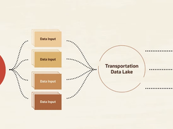 Oracle Transportation Management Screenshot 1