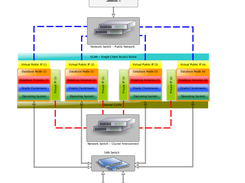 Oracle VM Screenshot 1