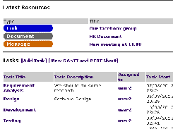 Only what is important for PMs and Project Users