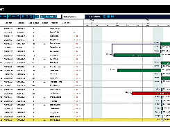 Orangescrum’s Gantt Chart page shows a visual project timeline that helps teams plan, schedule, and track tasks with dependencies for better project coordination.