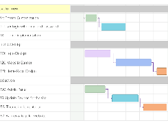 Gantt Chart