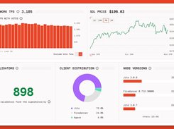 Orb's Solana network statistics page