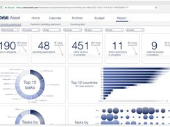 Intellectual property dashboard and reports