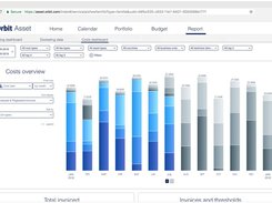 Managing IP budgets